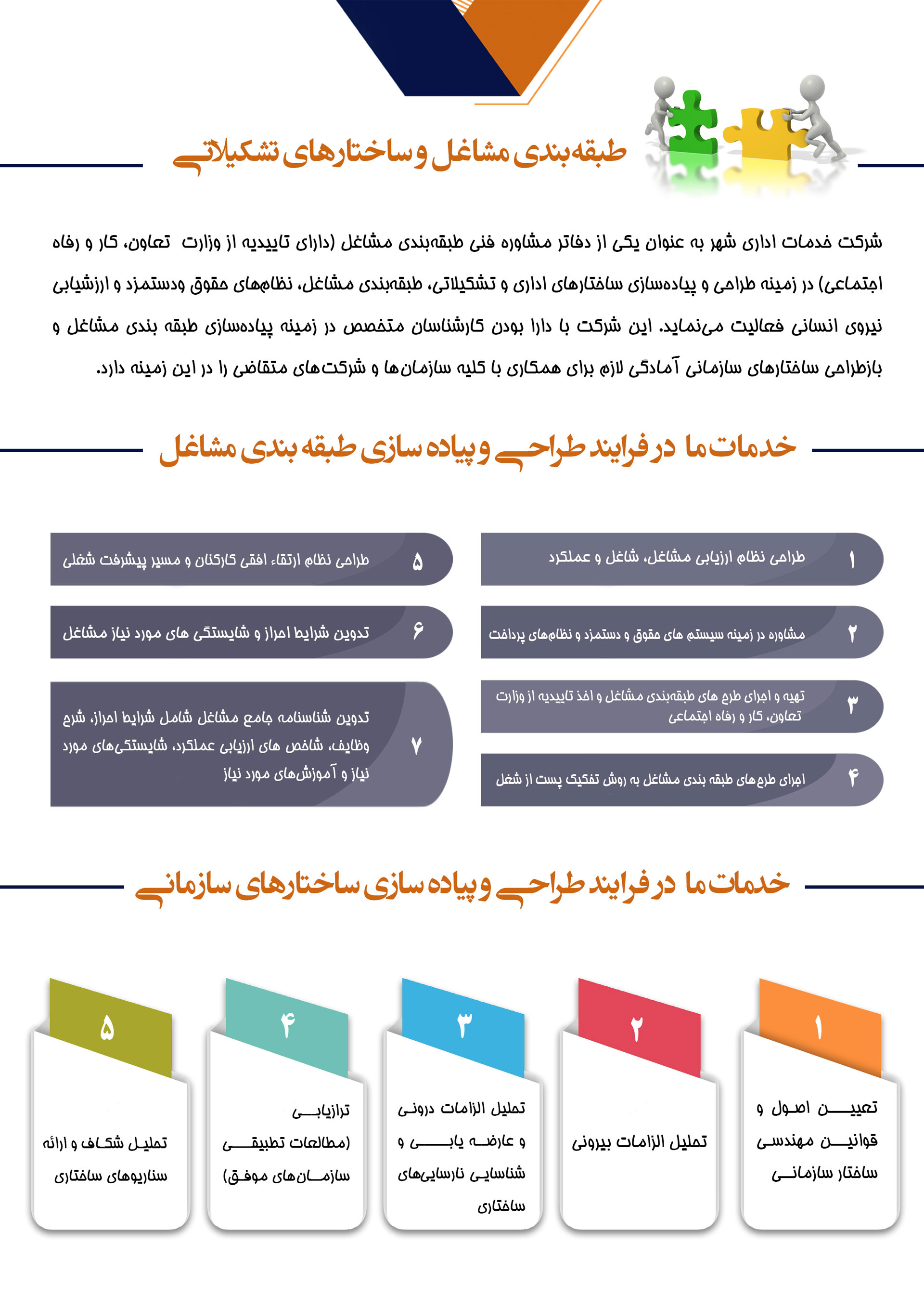 طبقه-بندی-مشاغل